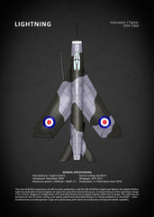 Affiche vintage avion lightnight