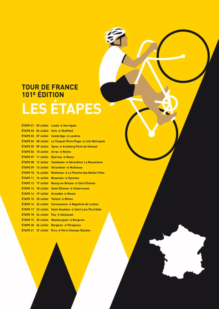 Affiche vintage étapes tour de france